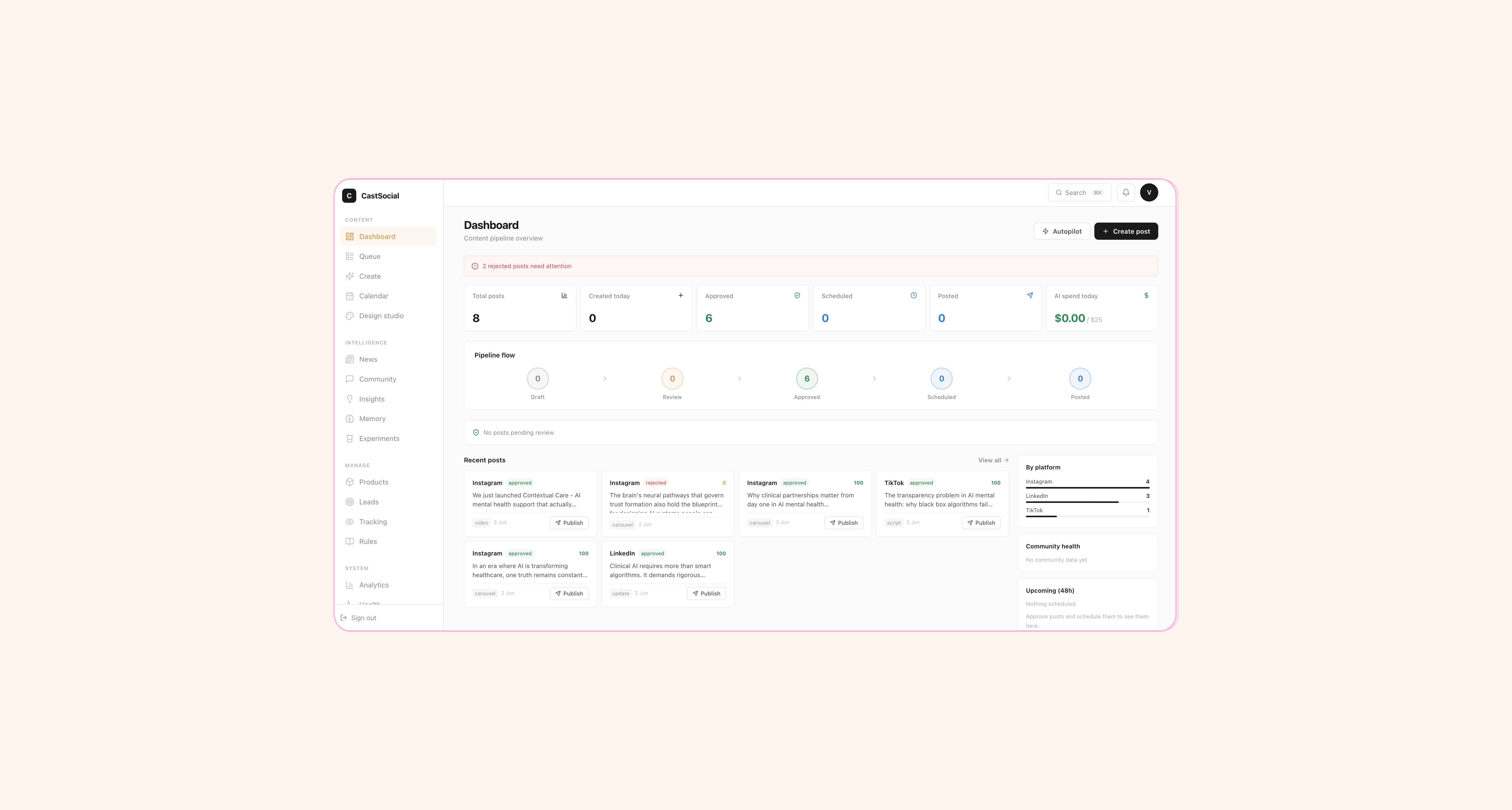 CastSocial dashboard with pipeline flow and content stats